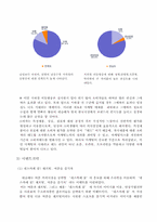 [소비자행동론] 네슬레의 소비자와 마케팅커뮤니케이션-12