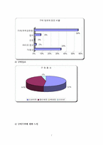[소비자행동] 생리대 `매직스` 소비자행동분석을 통한 마케팅믹스전략-7
