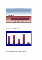 [소비자행동] 생리대 `매직스` 소비자행동분석을 통한 마케팅믹스전략-8