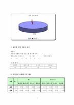 [소비자행동] 생리대 `매직스` 소비자행동분석을 통한 마케팅믹스전략-9