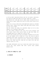 [소비자행동] 생리대 `매직스` 소비자행동분석을 통한 마케팅믹스전략-10