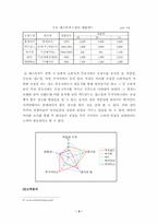 [소비자행동론] 맥도날드의 광고전략이 소비자에 미치는 영향-3