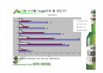 [마케팅전략분석]HITE맥주 엑스필(EXFEEL)의 재포지셔닝전략 방안-6