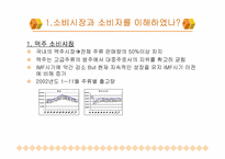 [마케팅전략]하이트맥주의 마케팅커뮤니케이션 제안서-3