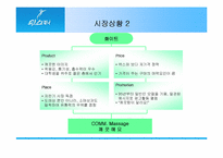 [마케팅제안서]위스퍼(Whisper)의 소비자분석 및 마케팅커뮤니케이션-화이트를 비교하여-3
