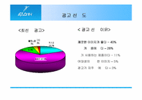 [마케팅제안서]위스퍼(Whisper)의 소비자분석 및 마케팅커뮤니케이션-화이트를 비교하여-11