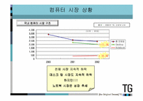 [광고마케팅]삼보컴퓨터(TG)의 마케팅분석 및 광고제안-4