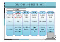 [광고마케팅]삼보컴퓨터(TG)의 마케팅분석 및 광고제안-8