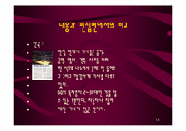 [한일문화비교]한국과 일본의 남성잡지 비교-14