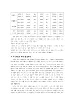 [한일경제비교]한국과 일본의 경제발전비교-8