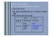 [청소년성매매]원조교제에 관하여-3