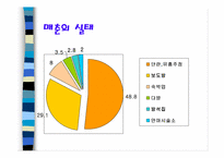 [성매매]매매춘에 대한 조사와 해결방안-6