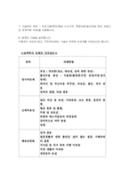 [강간]성폭행의 종류와 대처방안에 관하여-10