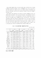 [국제통상] 유로화의 유통이 세계경제에 미치는 영향-10