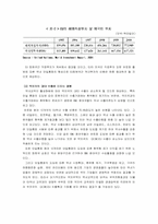 [국제통상] 유로화의 유통이 세계경제에 미치는 영향-12