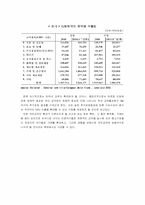[국제통상] 유로화의 유통이 세계경제에 미치는 영향-13