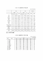 [국제통상] 유로화의 유통이 세계경제에 미치는 영향-14