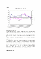 [국제통상] 유로화의 유통이 세계경제에 미치는 영향-16