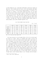 [국제금융] 자본자유화의 문제점과 대처방안-5