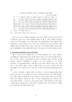 [국제금융] 자본자유화의 문제점과 대처방안-10