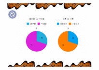 [성문화]올바른 피임의 필요성과 방법에 관하여-6