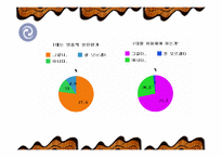 [성문화]올바른 피임의 필요성과 방법에 관하여-7