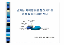 [성심리학]자위행위에 관한 조사-7