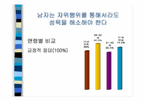 [성심리학]자위행위에 관한 조사-8