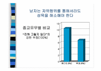 [성심리학]자위행위에 관한 조사-9