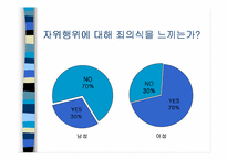 [성심리학]자위행위에 관한 조사-14