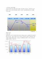 [국제경영론] 삼성테스코 `TESCO`의 한국진출에 관한 분석-7