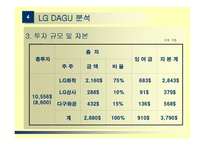 [국제통상] LG화학의 중국진출사례-11