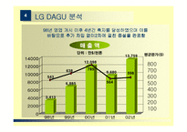 [국제통상] LG화학의 중국진출사례-12