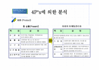 [마케팅]`락앤락` LOCK&LOCK 마케팅전략과 소비자정보 관계 및 4P’s-9