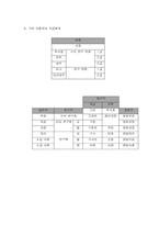 [인사관리] 기아자동차 인사제도 분석-5