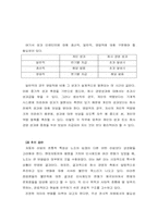 [인사관리] 기아자동차 인사제도 분석-20