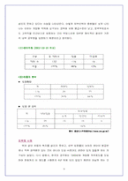[인적자원관리] 중앙정부의 개방형직위제도-9
