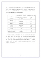[인적자원관리] 중앙정부의 개방형직위제도-10
