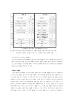 [인사관리] 대한투자증권의 평가제도-10