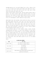 [인사관리] 대한투자증권의 평가제도-15