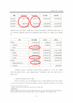 [인사제도] `웅진코웨이` 인사관리 분석-10