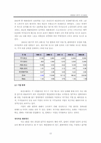[인사제도] `웅진코웨이` 인사관리 분석-12