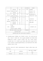 [인적자원관리] 한국 IBM의 선택적복리후생제도-16