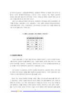 [인사관리] 삼성화재의 인사정책 현황과 대안-7