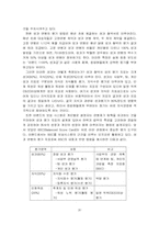 [인사관리] 이랜드의 지식경영과 인사관리-20