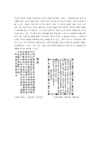 [광고경영] 한국의 주류광고 변천사-8