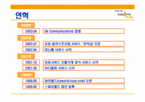 [인터넷마케팅] 싸이월드 마케팅전략-6