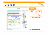 [인터넷마케팅] 싸이월드 마케팅전략-10