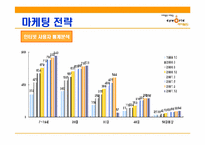 [인터넷마케팅] 싸이월드 마케팅전략-16