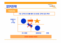 [인터넷마케팅] 싸이월드 마케팅전략-20